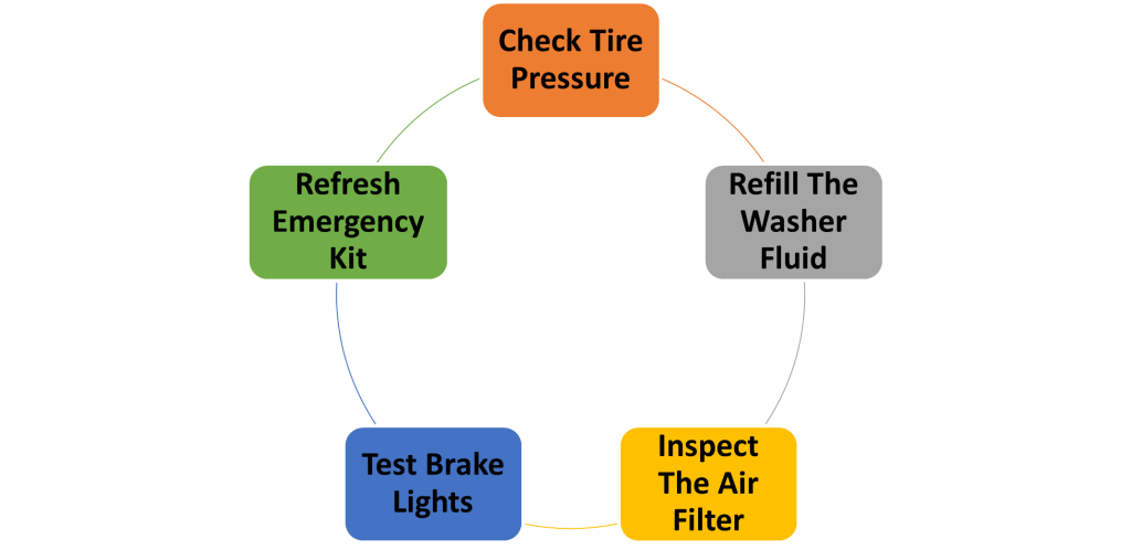 Prevention Beats Costly Repairs