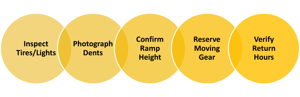 Tips and Checklist Before Booking